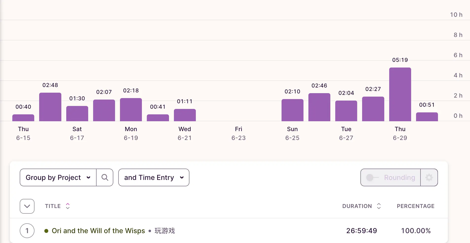 不完全的时长统计